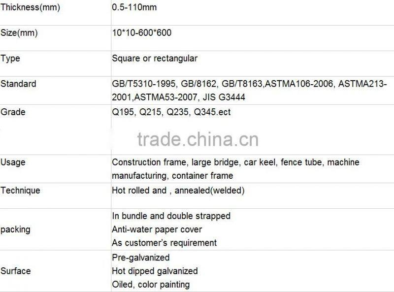 Black square/rectangular welded steel pipe