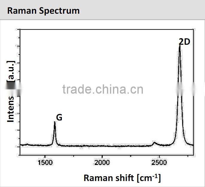 High Quality Graphene Oxide China Factory Supplier