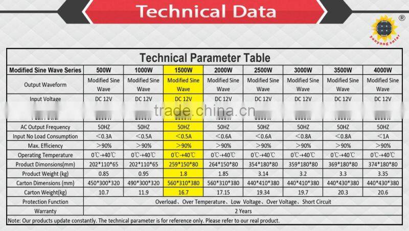 Hot selling 1500w power inverter 12v , modified sine wave power inverter,DC TO AC