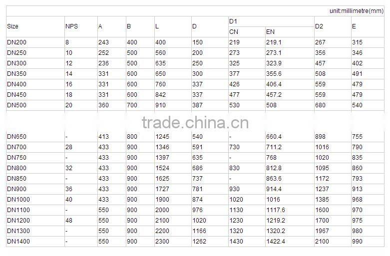 Worm gear operated type forged steel fully welded trunnion mounted ball valve