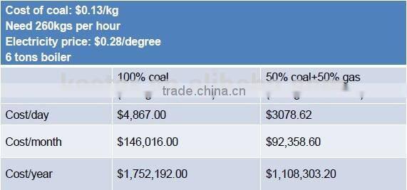 electrolyze pure water kater7000 hydrogen gas generator for boiler