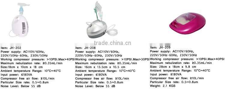 large capacity medical piston compressor heavy duty nebulizer