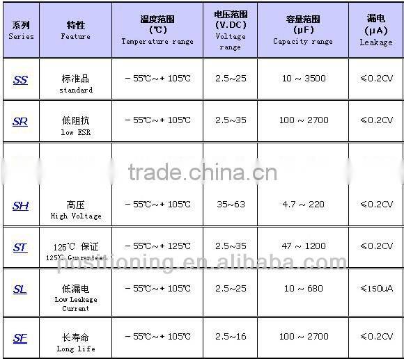 low leakage tantalum conductive capacitors