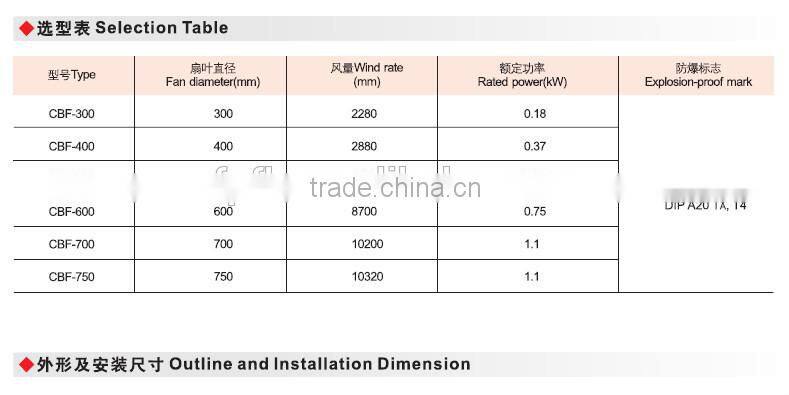 industria explosions proof exhaust ventilating axial flow fan CBF