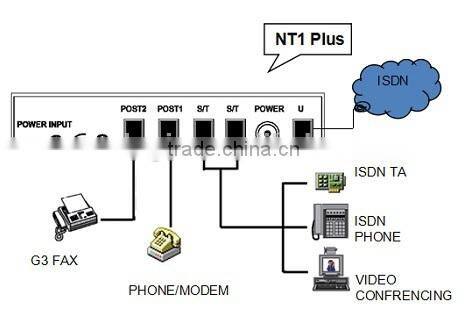 ISDN NT1 plus Extended ISDN Network Terminal