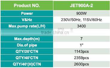 900W garden jet water pump with big flow, iron housing, plastic head with filter