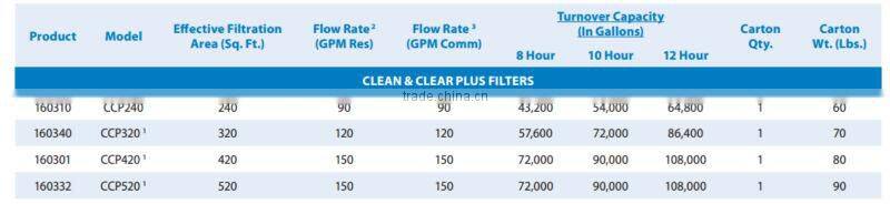 Fiberglass Reinforced Polypropylene Filter
