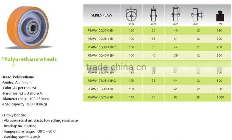 2016 good selling heavy duty caster pu wheel