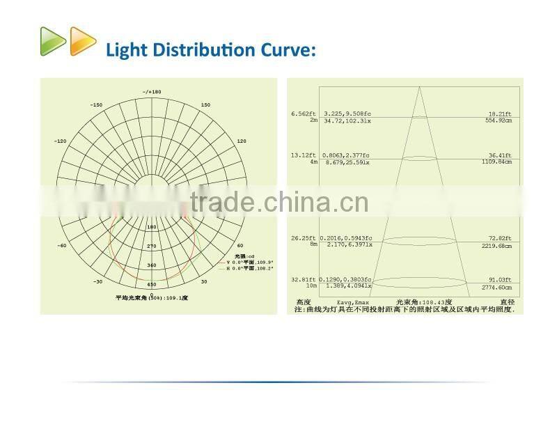 2016 Ultra thin IP65 waterproof LED outdoor lighting fixture Die Casting 10W LED flood light
