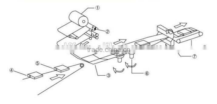 Full Automatic Disposable Plastic Cup Packing Machine/ Horizontal flow packaging machine
