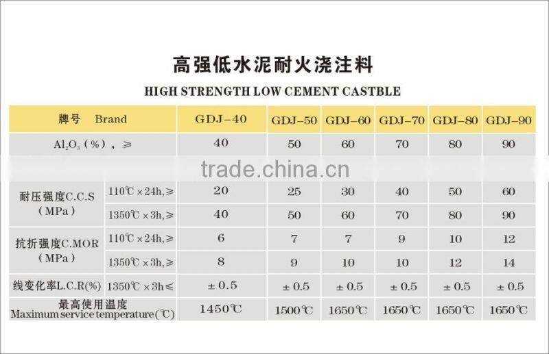 Plastic Refractory Castable/Refractory Engineering