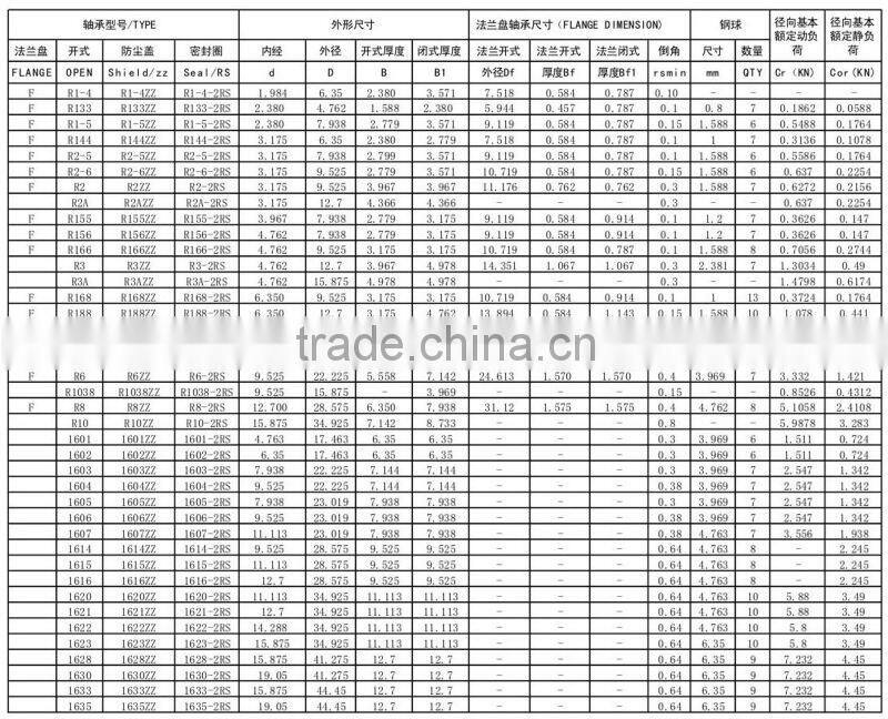 china manufacture bearings 686