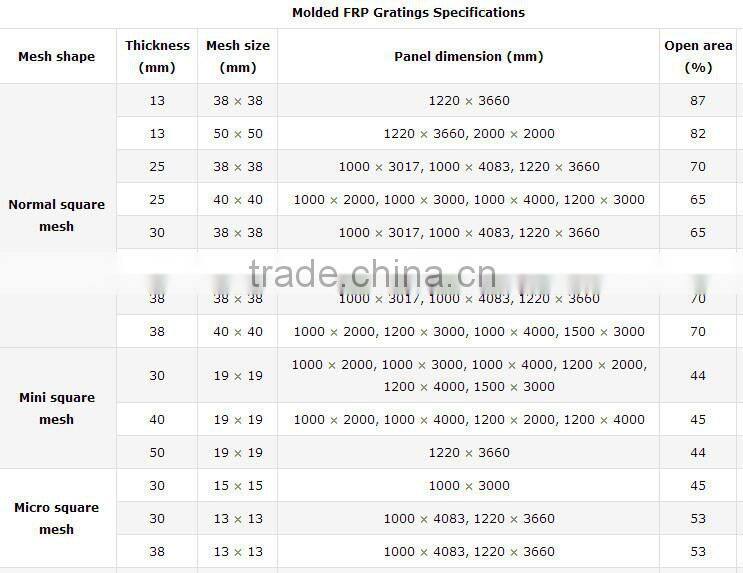 FRP gride FRP molded grating making machine, fiberglass grate machine