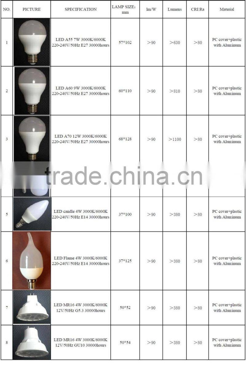 Factory Price A55/A60/A70 3000K-6500K 7W-12W LED Energy Saving Bulb,LED Lighting With Aluminum Material