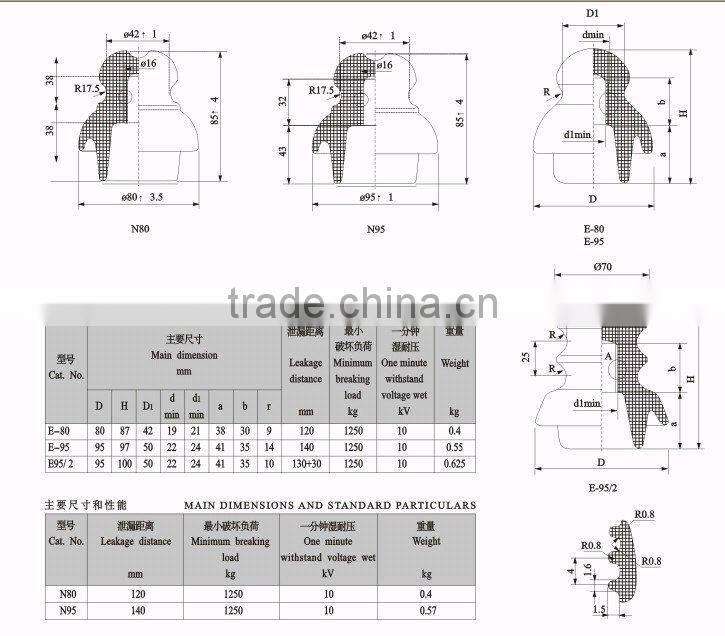 low voltage N80-- Pin Porcelain Insulators