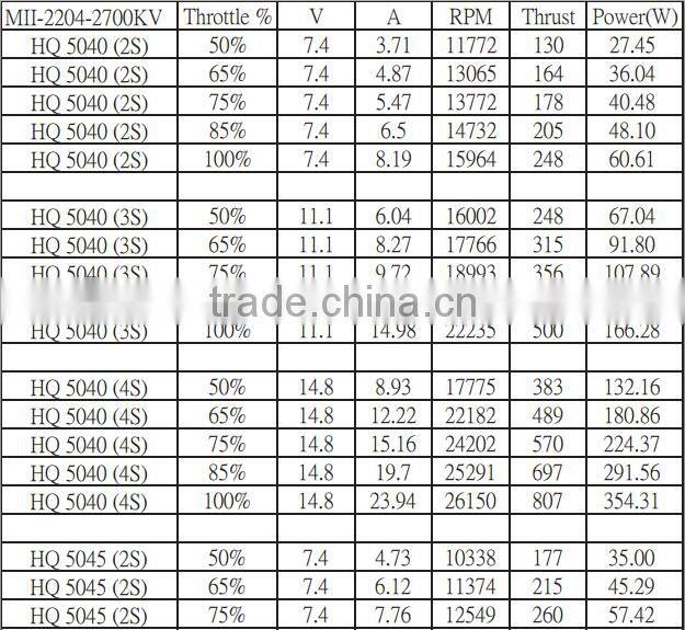 Scorpion MII-2204-2700kv Motor for FPV Racer