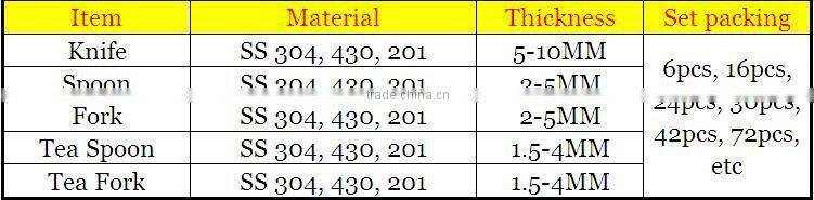 Rosegold cutley set FDA LFGB standard