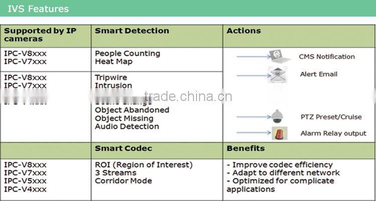 1080P Full HD 2MP Water & Vandal-proof H.265 WDR Smart IR Dome Network Camera