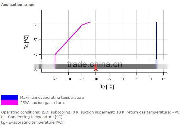 R407C DWM Copeland compressor,copeland r407c compressor D4DH-2500,D4DH-250X