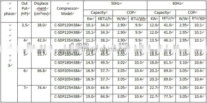 SANYO refrigerator compressor 8hp,sanyo 8hp compressor,8hp sanyo compressor C-SCP270H38B