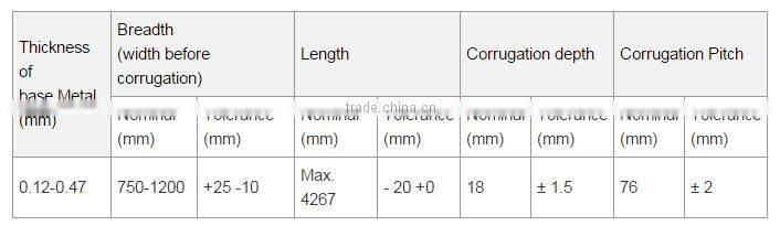 Best price Barrel corrugator Type Galvanized thin sheet Corrugated Roll macking Machine with good quality