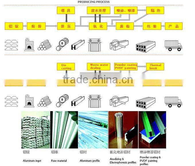 Anodized Aluminium Profile,Profiled Aluminium Construction,Profile Aluminium Price