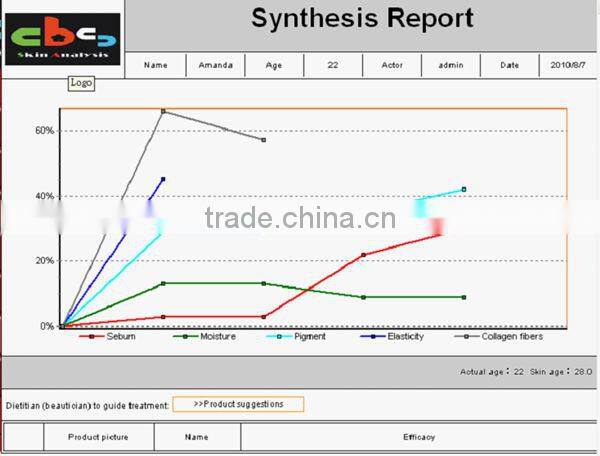 2014 Newest 3D Skin Analyzer