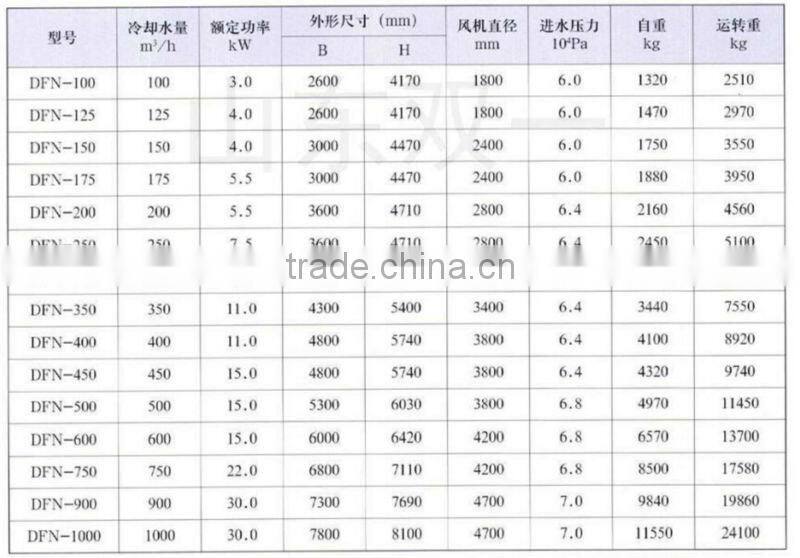 Cross flow Type Square Shape cooling tower For Hotels