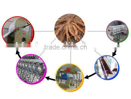 Cassava/tapioca starch processing machine starch making machine