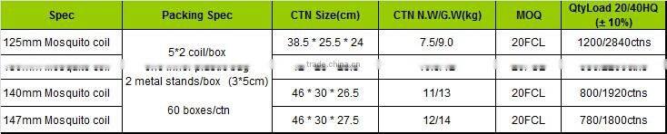 RAD/BNC/Read A Dream Factory Brand Top Quality Black Mosquito Coil