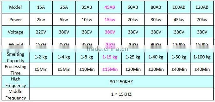 High Frequency 3KG Mini Melting Furnace