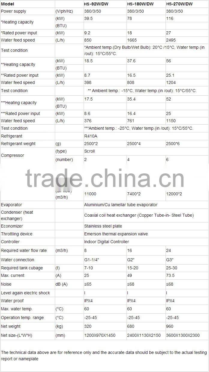 HS-180W/DW freestanding heavy duty evi low ambient air to water,air source heat pump 78kw water heater