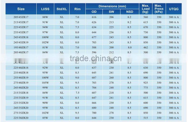 radial pcr car tire with ECE DOT GCC BIS
