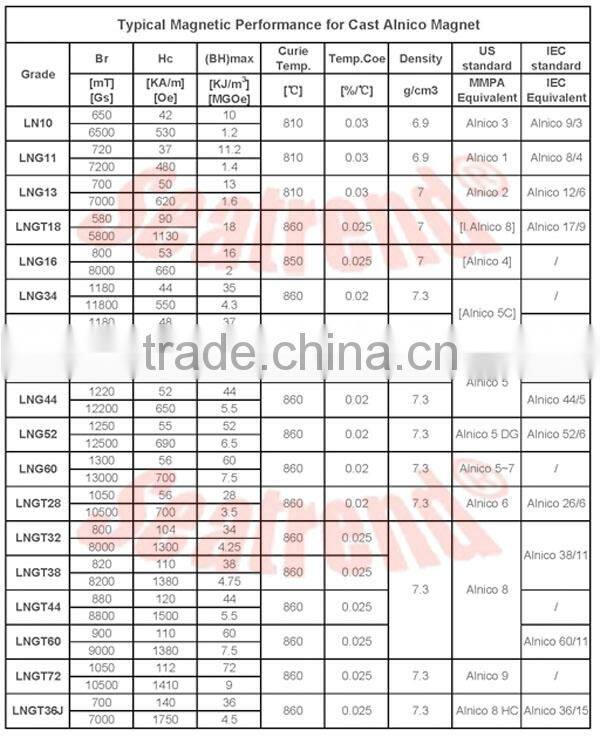 Customized ring sintered alnico magnets