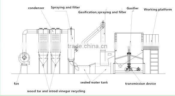 Continuous rotary carbonization furnace for sawdust and rice husk biochar