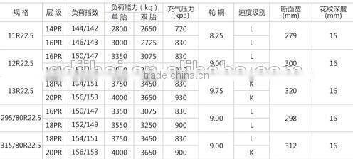 hina Alibaba hot selling cheap price radial truck tires 295/80R22.5