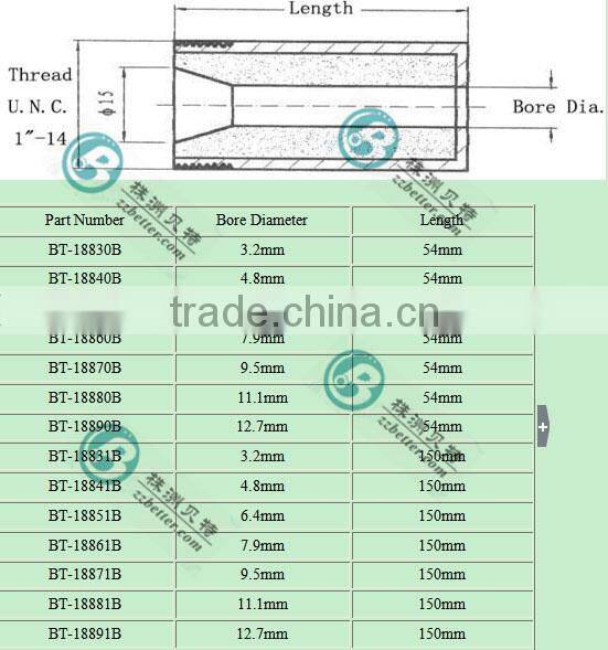 boron carbide nozzle/boron carbide /boron carbide price