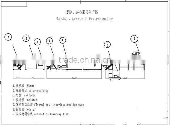 cereal bar processing line