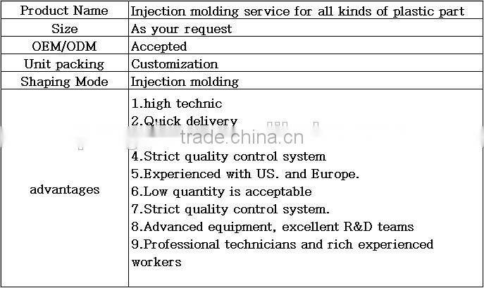 Plastic empty wire spools/plastic bobbin Manufacturer