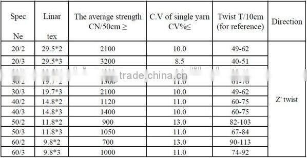 Quality Approved ISO900 Polyester Sewing Thread