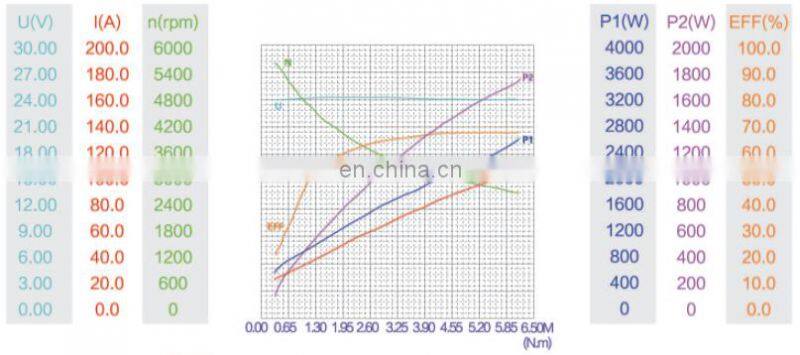Nine Teeth Forklift Electric 24V DC Motors 2.2KW