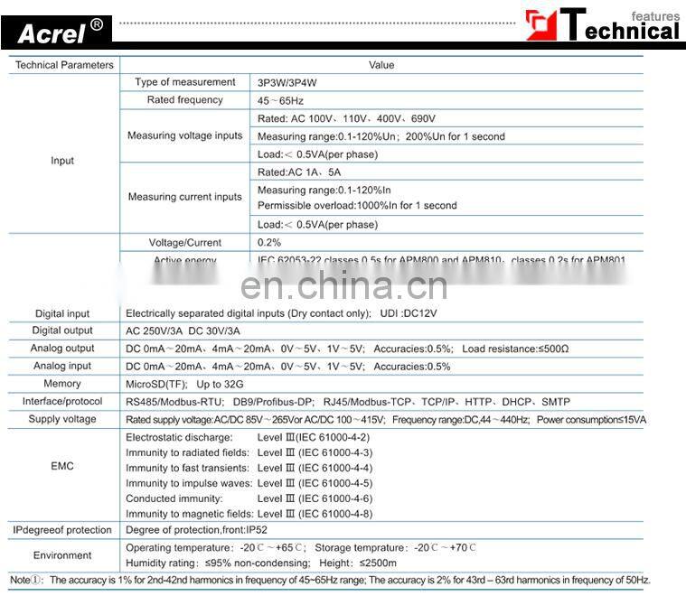 3P3W 3P4W three phase smart power panel meter with high accuracy class 0.5S RS485 SD card record