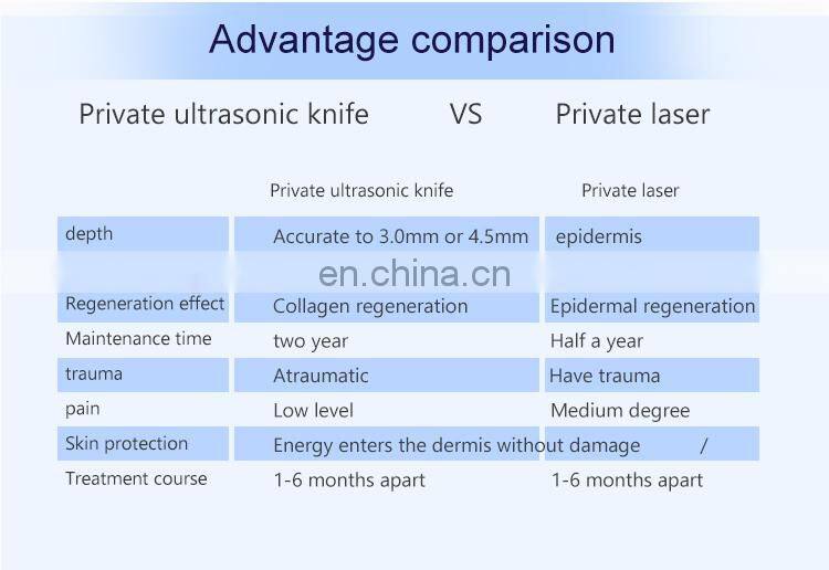 2019 New Arrivals Ultrasound Women's Private Vaginal Rejuvenation Beauty&Personal Care