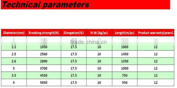 Agriculture Polyester Wire for Greenhouse