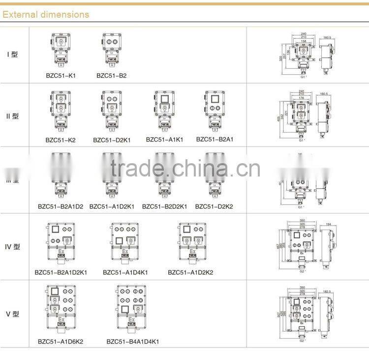 BZC51 explosion proof control station