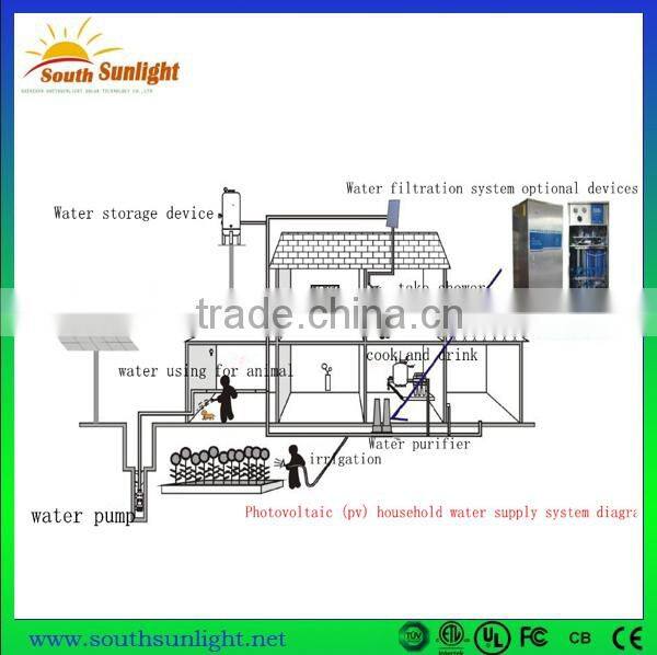 2014 Hot selling solar powered water pump/solar 12v dc water pump for irrigation/solar pool pump with high quality