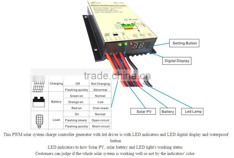 12V/24V 15A SOLAR STREET LIGHTS CONTROLLER