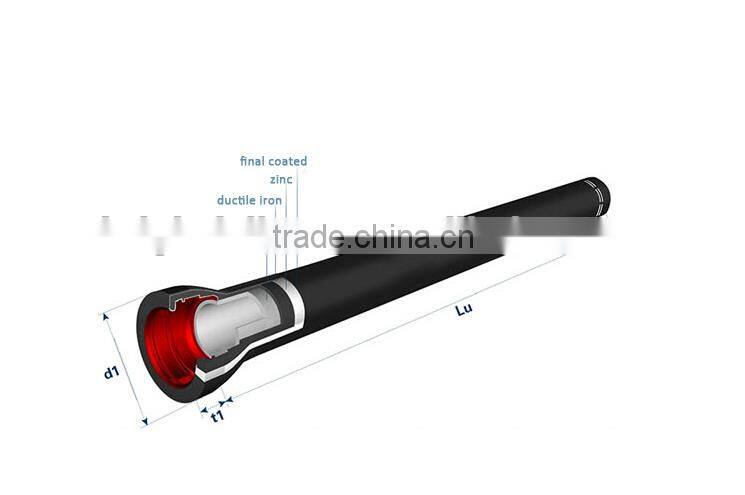 drinking water for ci pipe