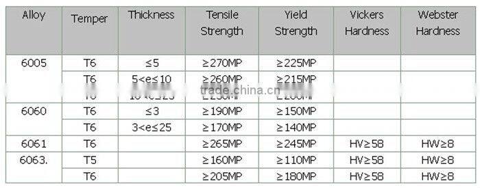 Wood Grain Transfer Window Aluminum Profiles