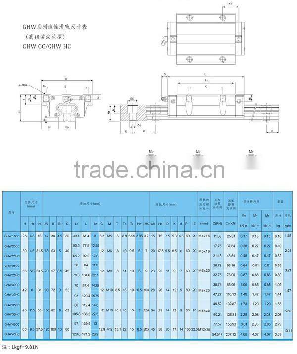 HSAC linear Guide LISHUI bearing factory